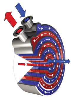 Спиральный теплообменник от термопром